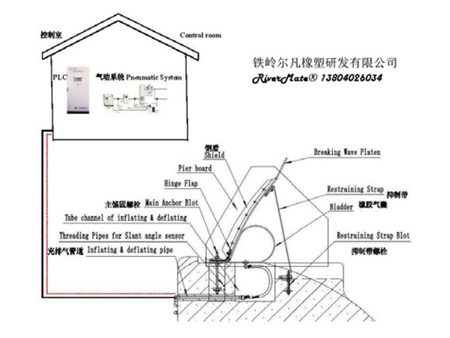 氣動(dòng)鋼盾橡膠壩