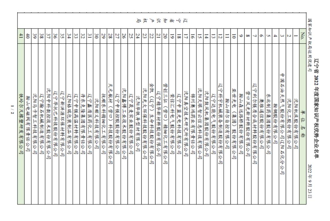 喜報(bào)！恭賀我司獲得2022年度國(guó)家知識(shí)產(chǎn)權(quán)優(yōu)勢(shì)企業(yè)名號(hào)